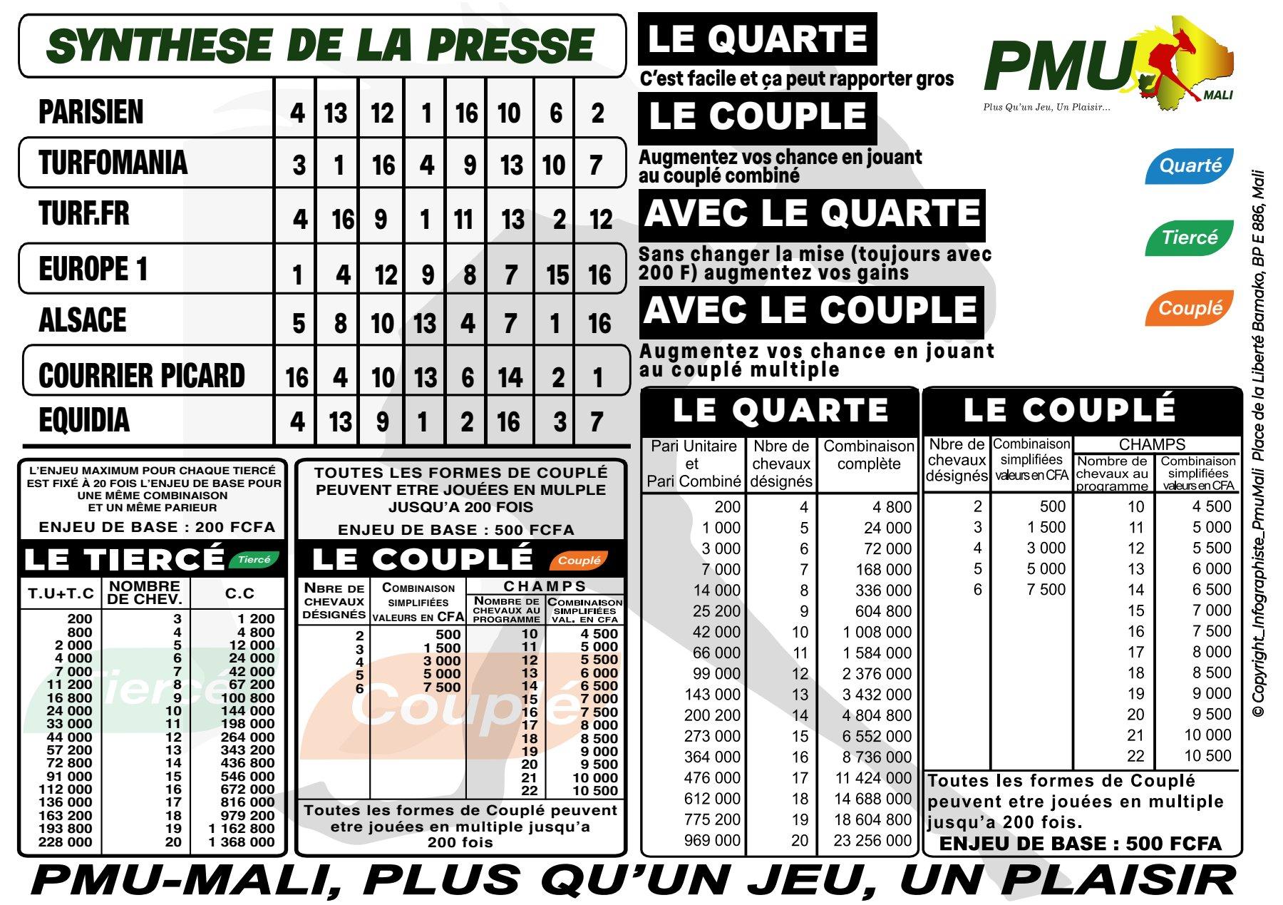 Plat quarte 12 12 24 2 2