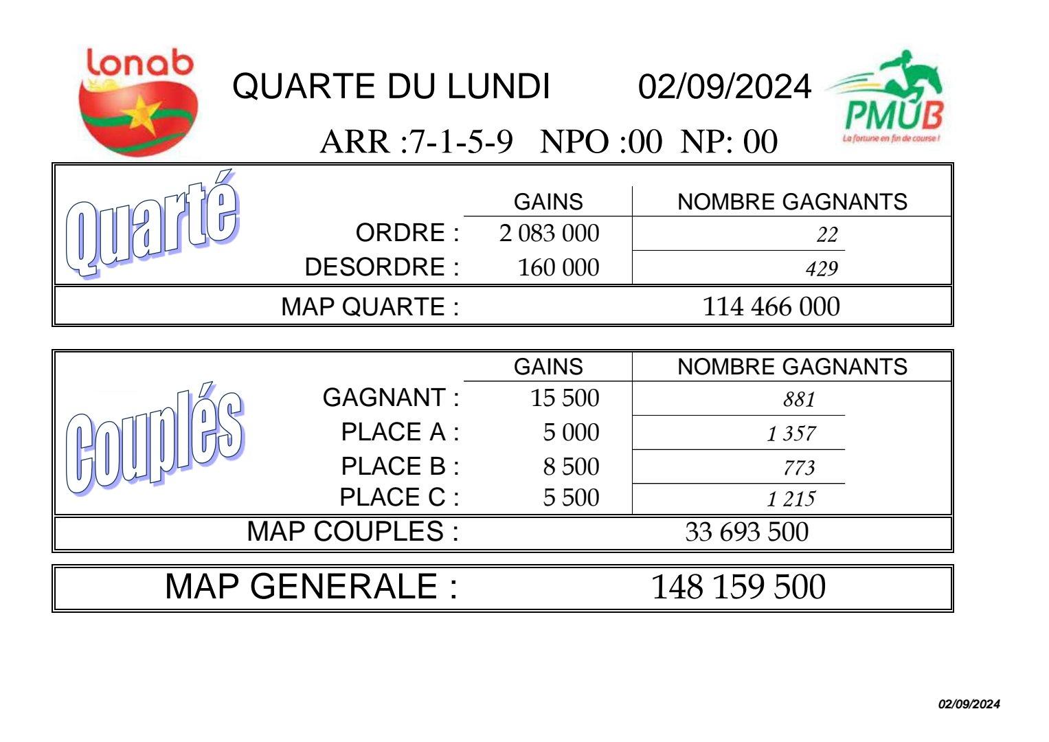 Res 02 09 2024 quarte