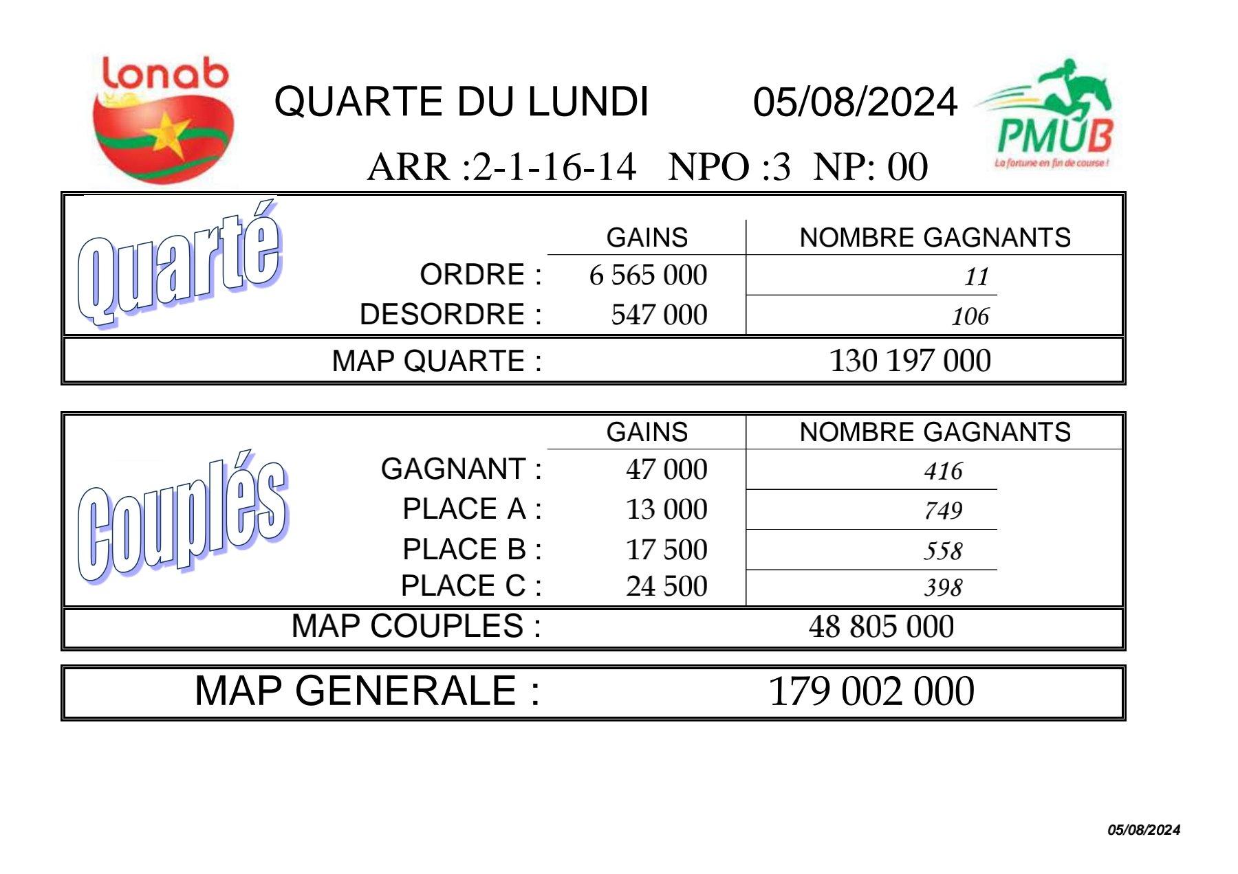 Res 05 08 2024 quarte 1