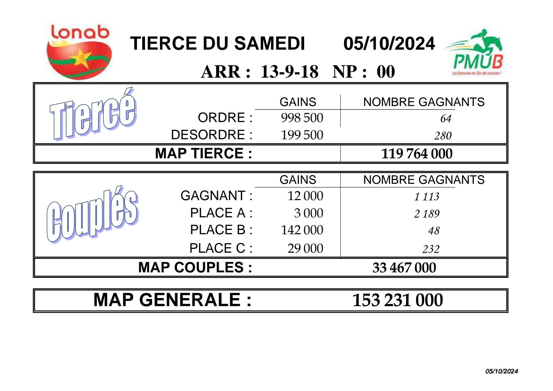 Res 05 10 2024 tierce