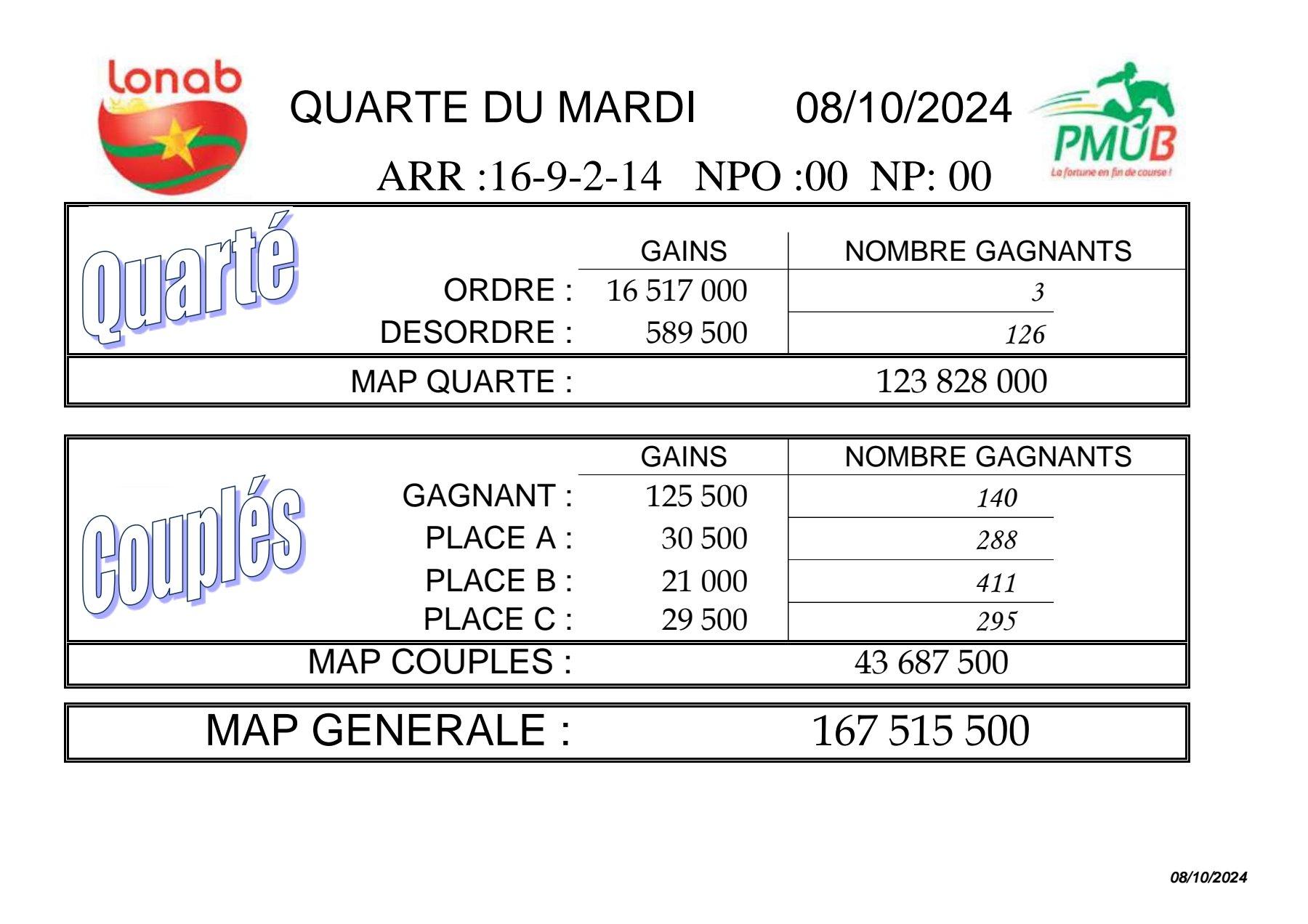 Res 08 10 2024 quarte