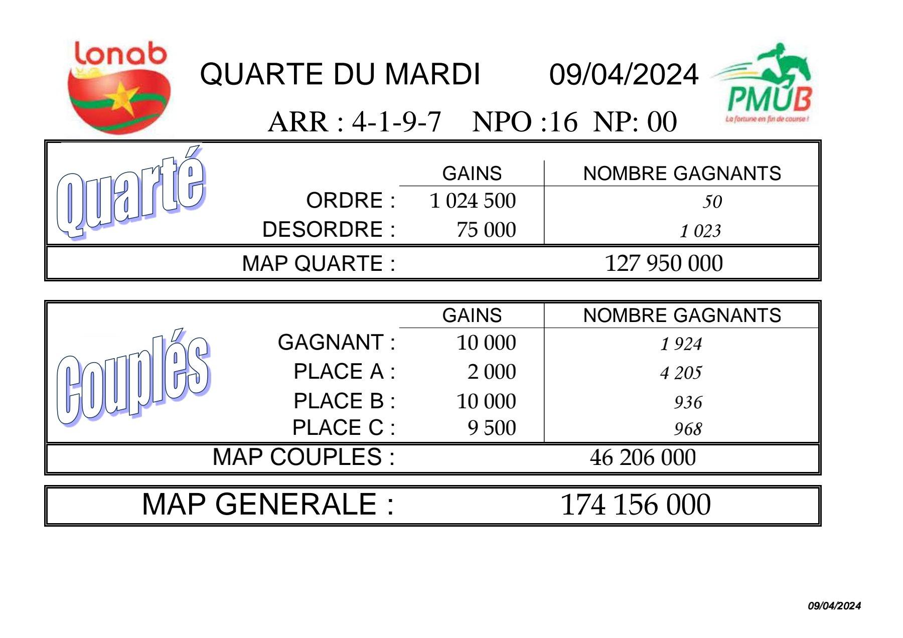 Res 09 04 2024 quarte