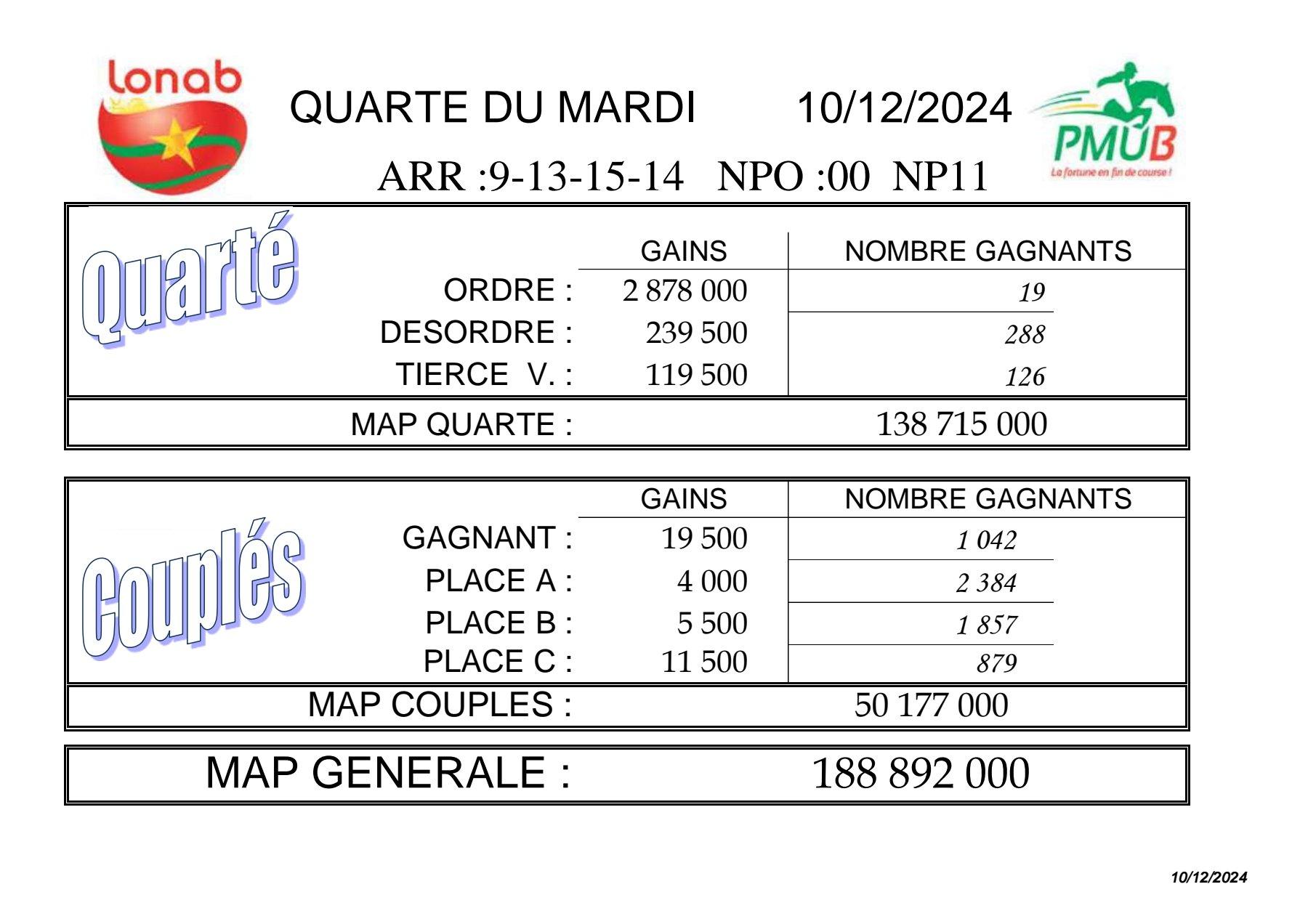 Res 10 12 2024 quarte