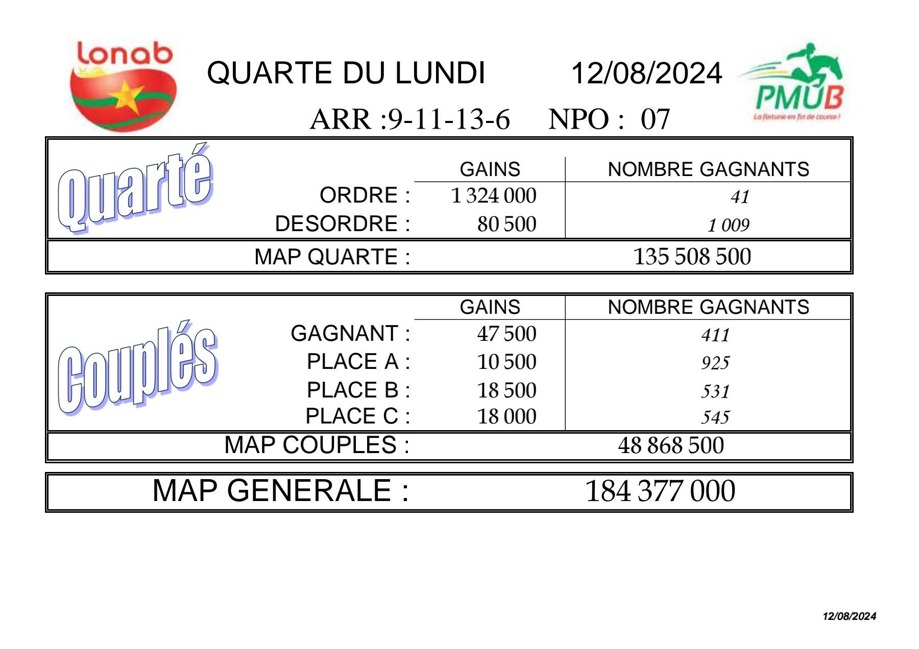 Res 12 08 2024 quarte