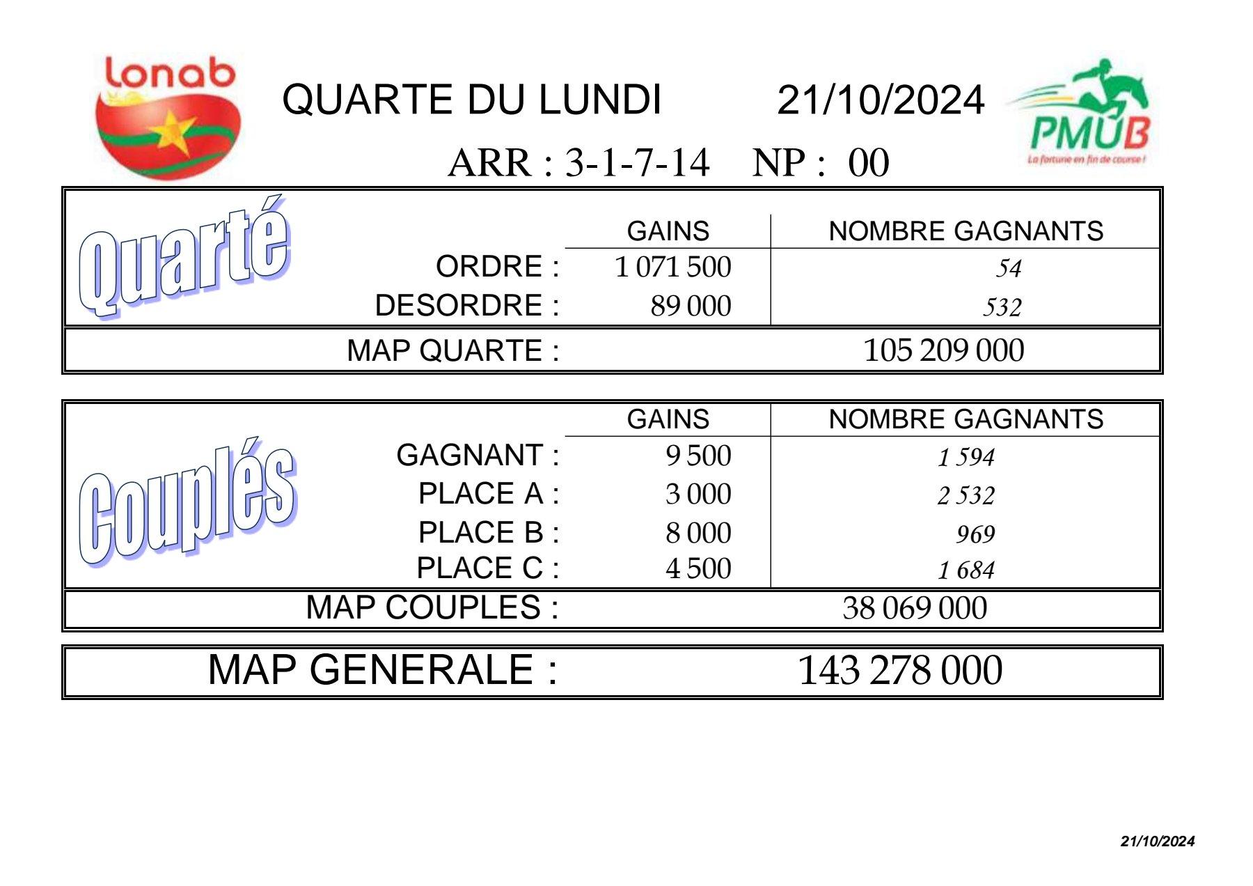 Res 21 10 2024 quarte 0