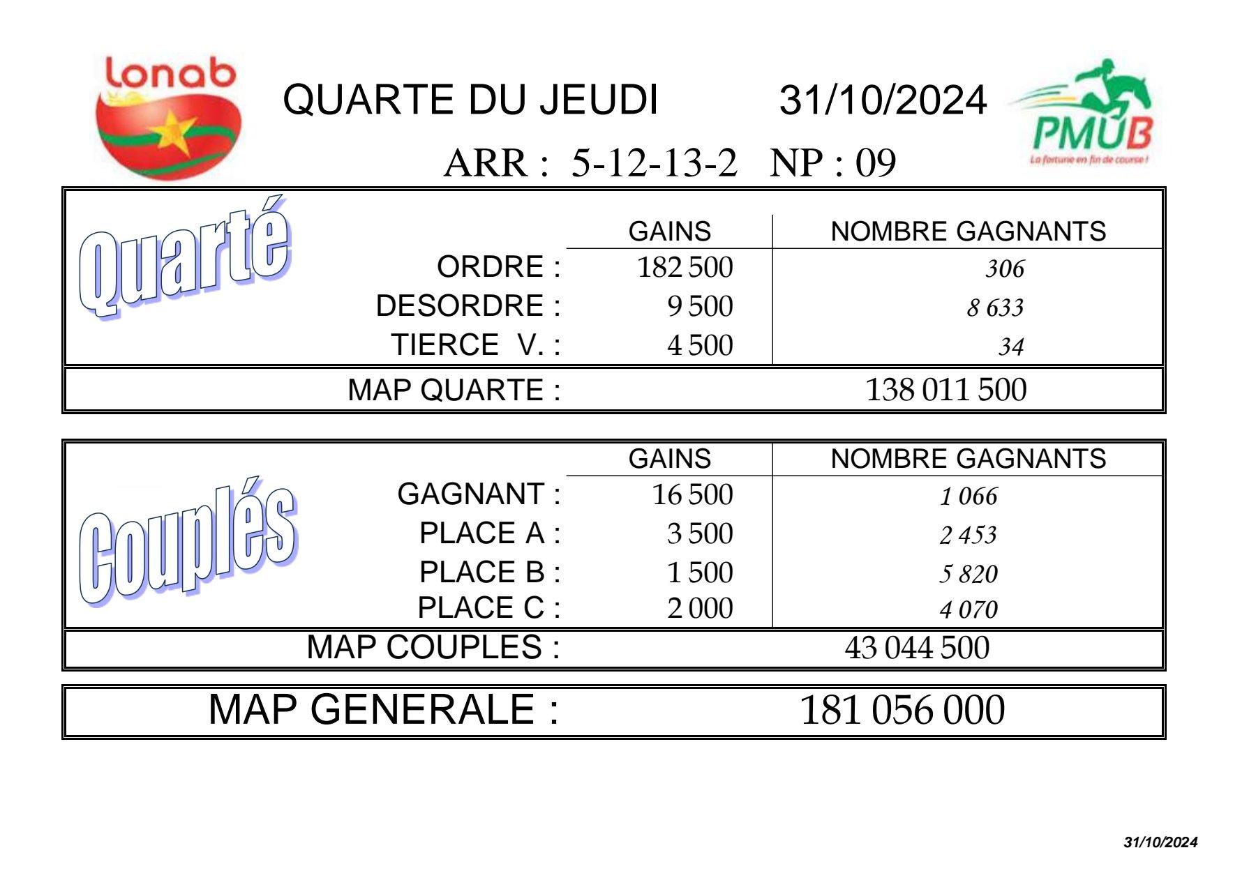 Res 31 10 2024 quarte 1